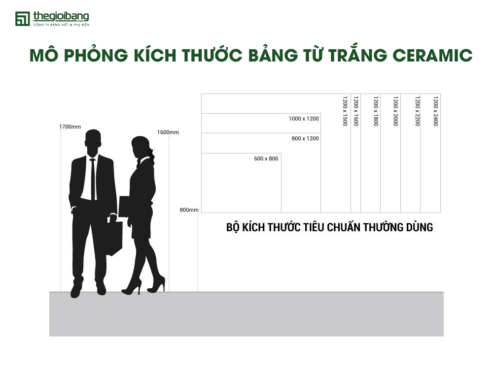 Mô phỏng kích thước bảng từ trắng Ceramic