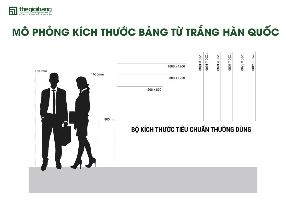 Mô phỏng kích thước bảng từ trắng Hàn Quốc